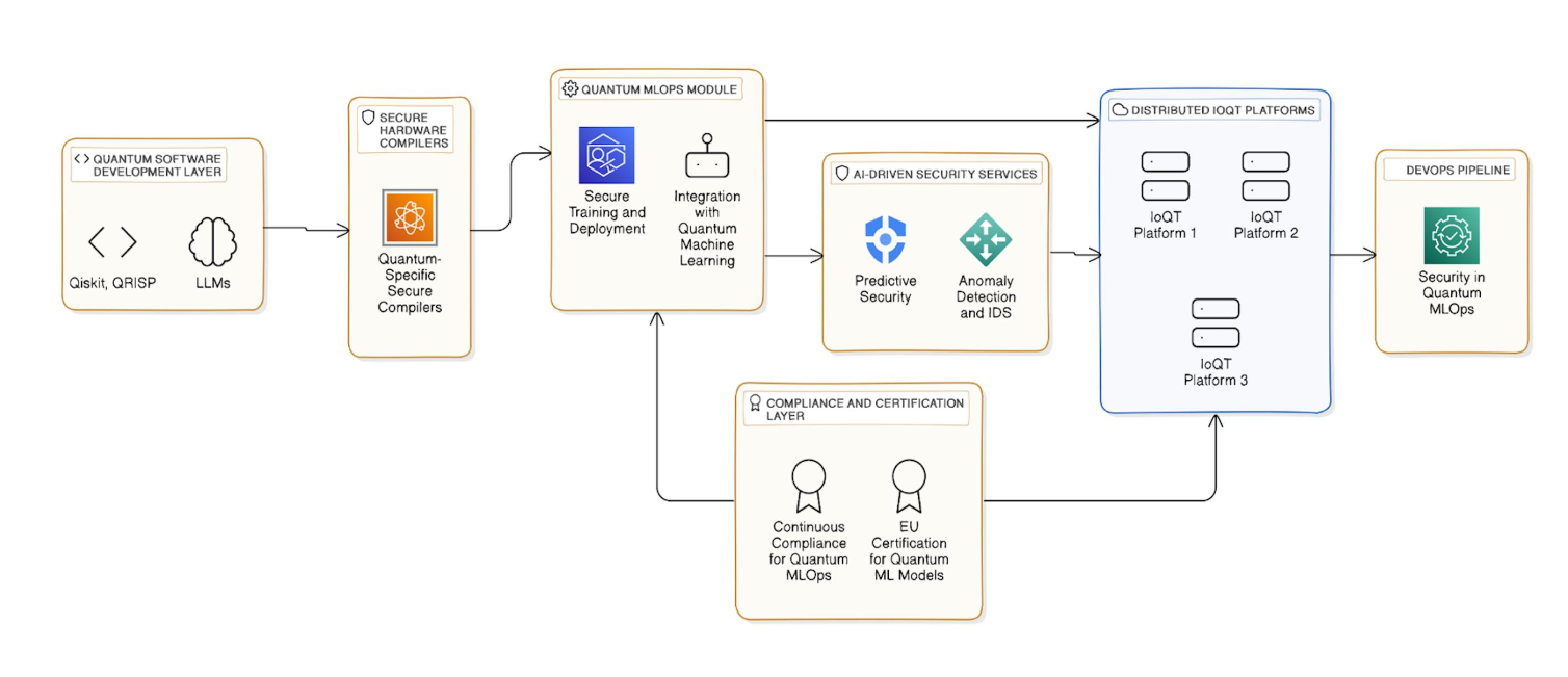 About – secqdevops